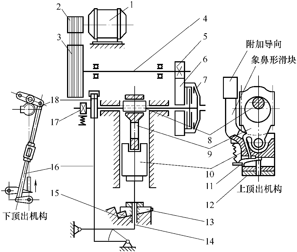 2.5.2 热模锻压力机